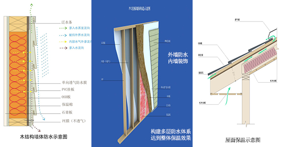 墻體保溫防水措施